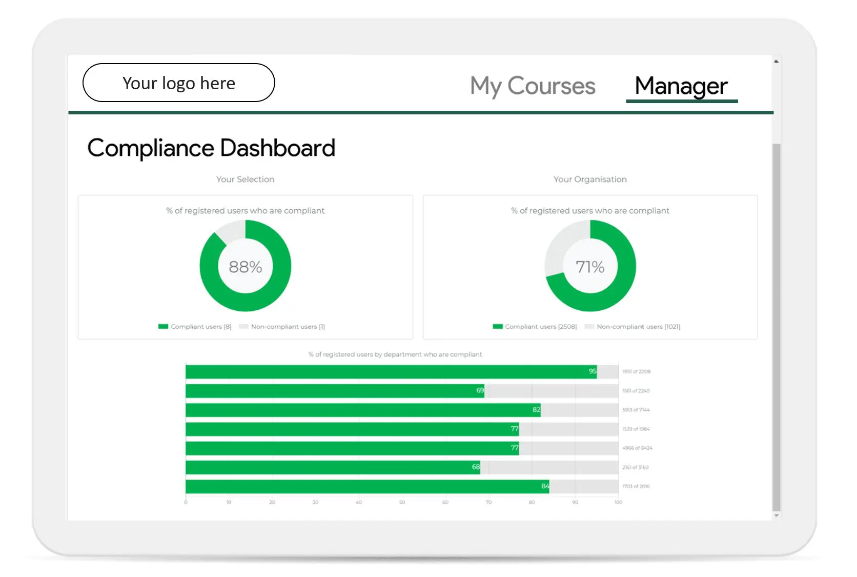 Compliance-Dashboard-Fit2Trade-1 Compliance Dashboard Fit2Trade 1