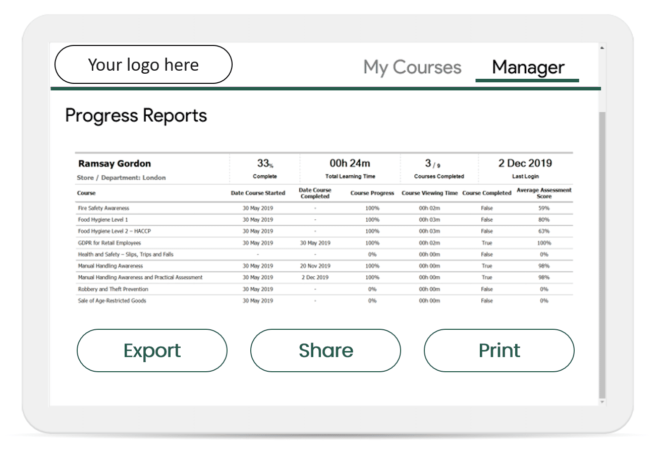 Fit2Trade-Reports Fit2Trade Reports